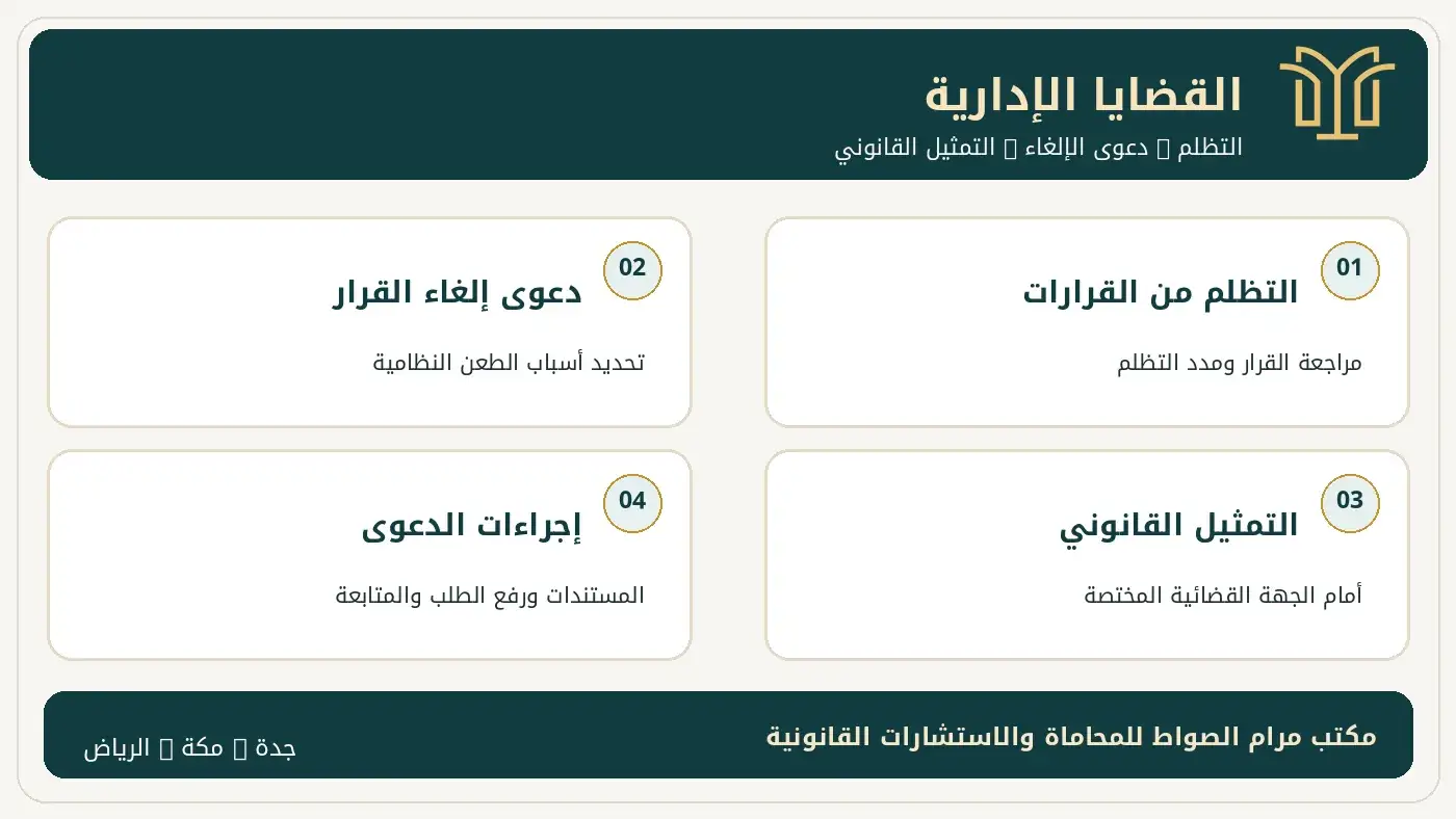 معلومات القضايا الادارية