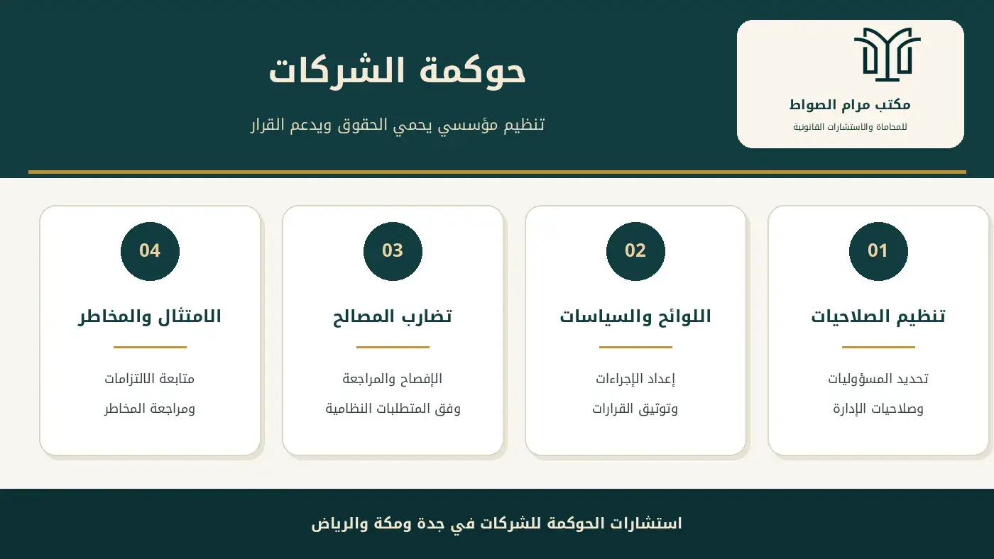 معلومات حوكمة الشركات