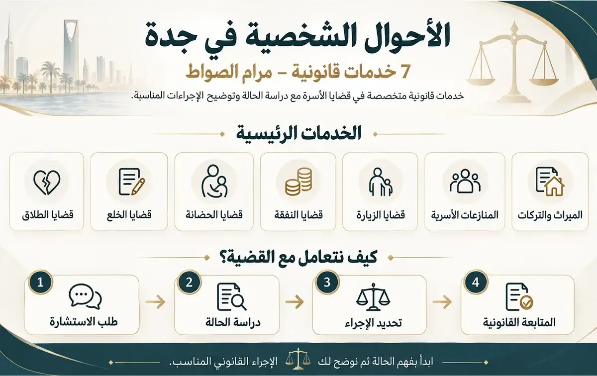 إنفوجرافيك خدمات الأحوال الشخصية في جدة