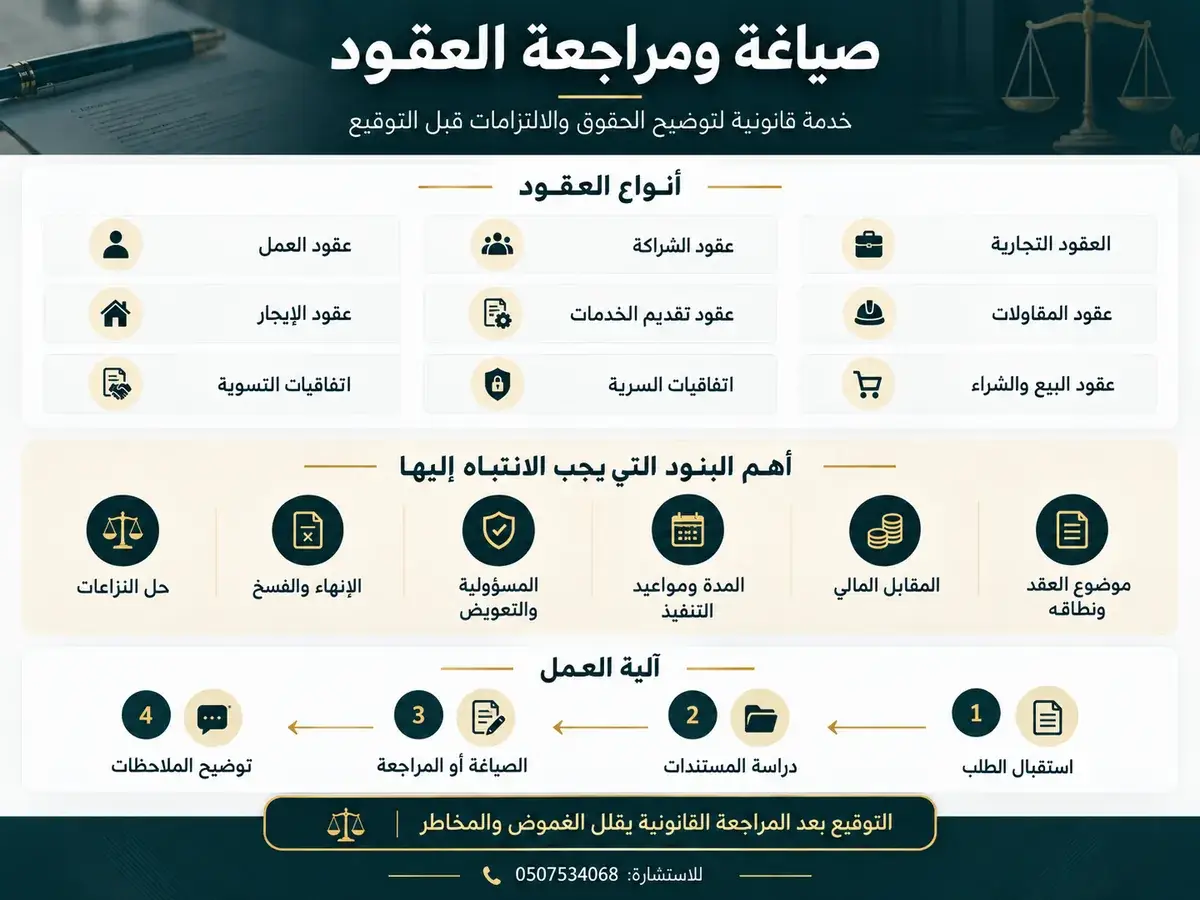 صياغة ومراجعة العقود